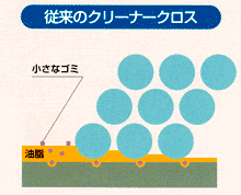 従来のクリーナークロス図解